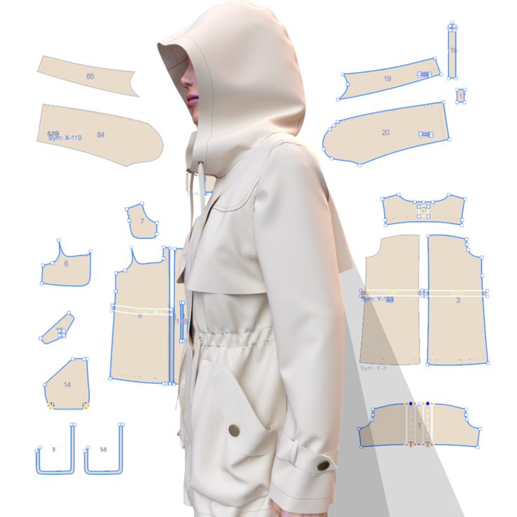 3D Digital Pattern Making